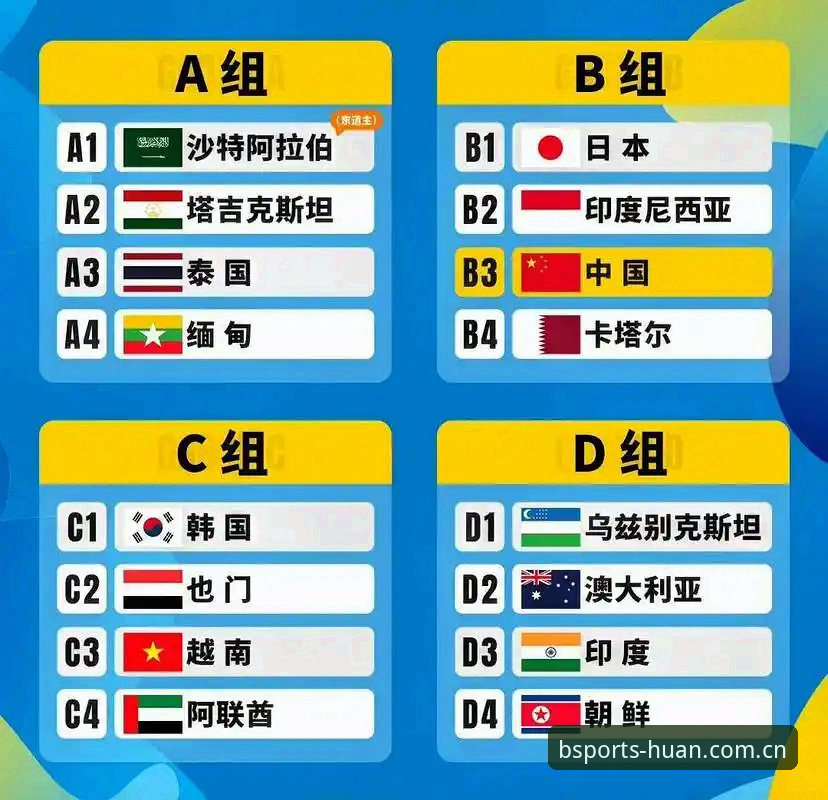 U17世界杯抽签揭晓，在BSports体育看国少队出线前景的实用指南